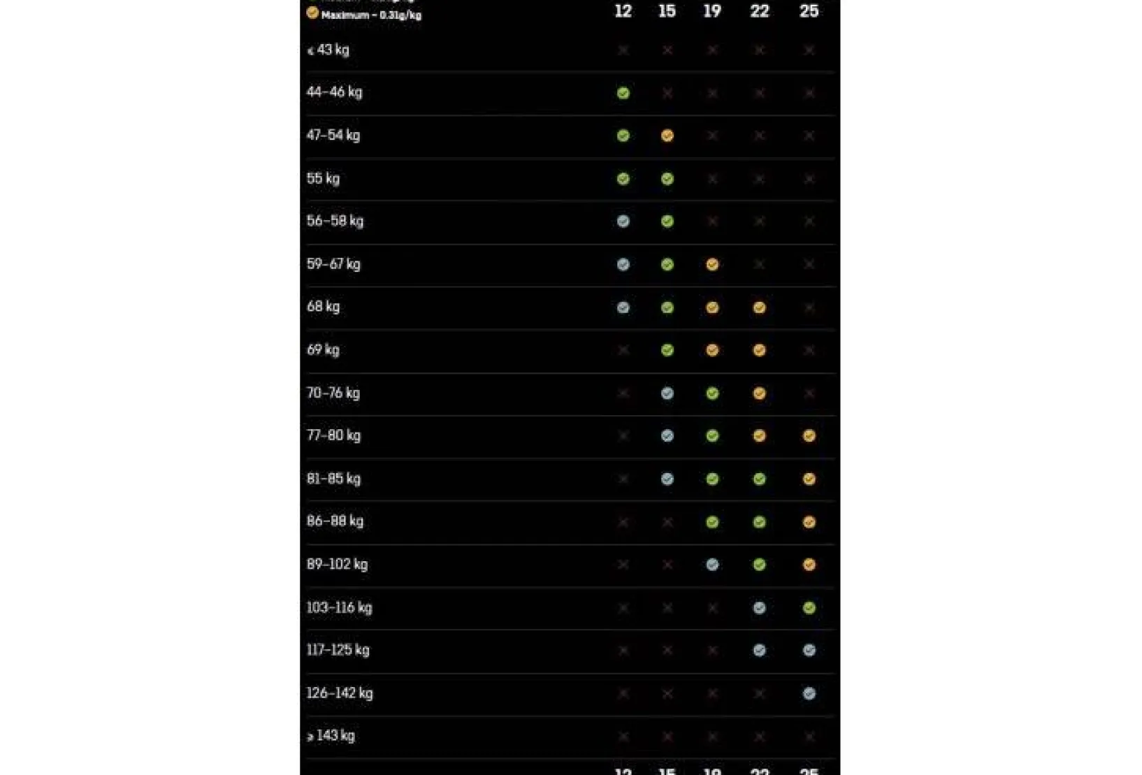 Maurten Gels^Bicarb System
