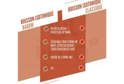 Baouw Boissons^Boisson isotonique