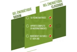 Baouw Gels^Gel naturel bio