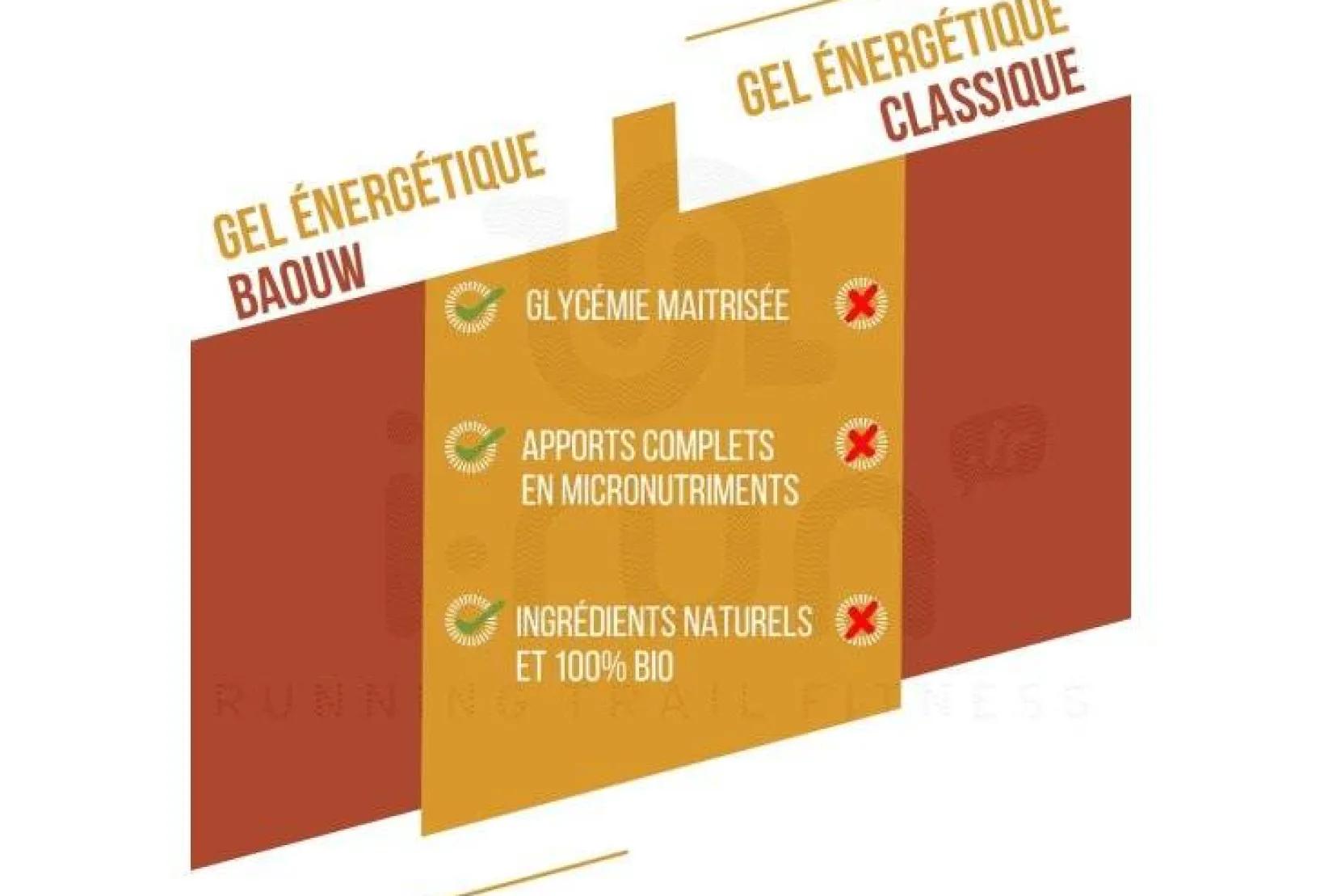 Baouw Gels^Gel naturel bio