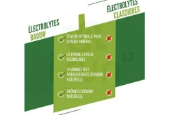Baouw Boissons^Électrolytes