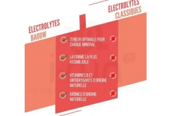 Baouw Boissons^Électrolytes