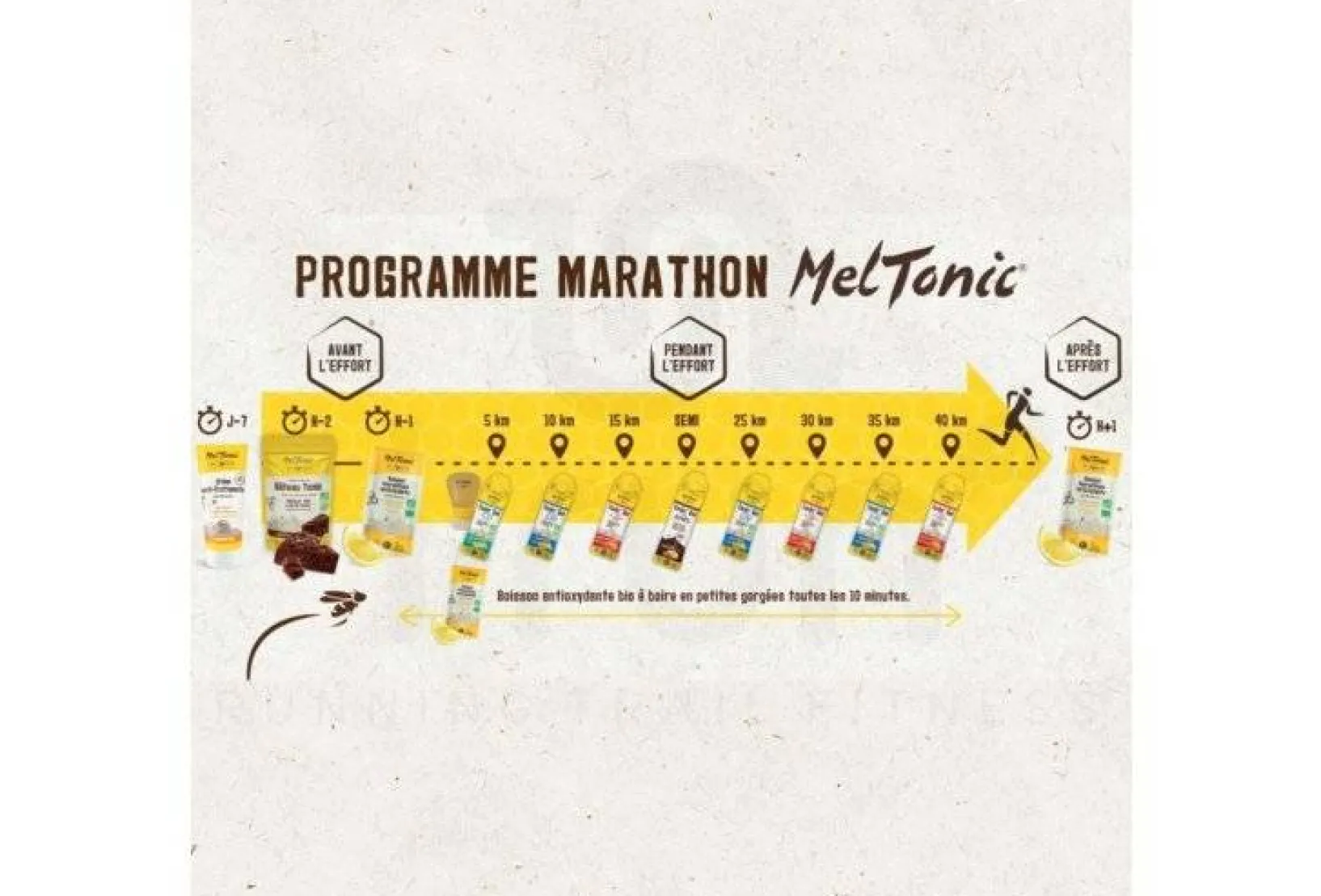 MelTonic Packs^Pack Marathon