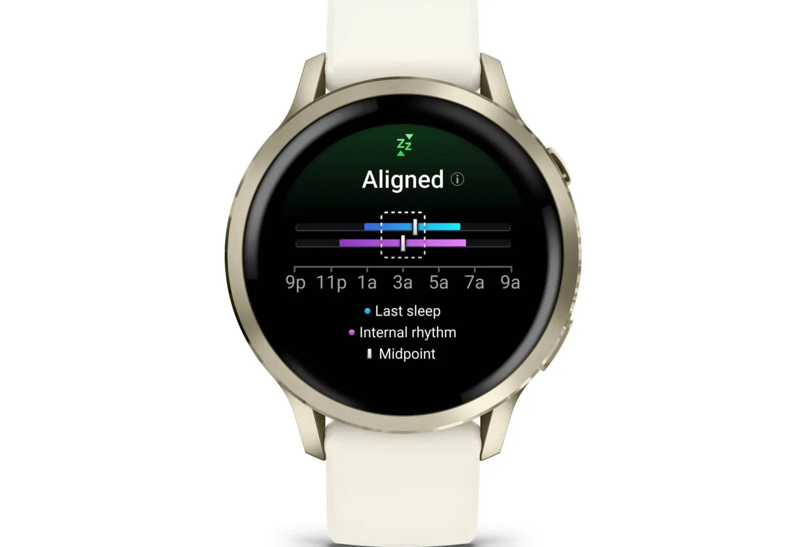 Garmin Cardio-Gps^Venu 4